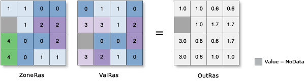 Zonal Statistics Mean illustration Zonal Statistics Mean illustration