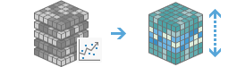 Predict Using Trend Raster workflow Predict Using Trend Raster workflow